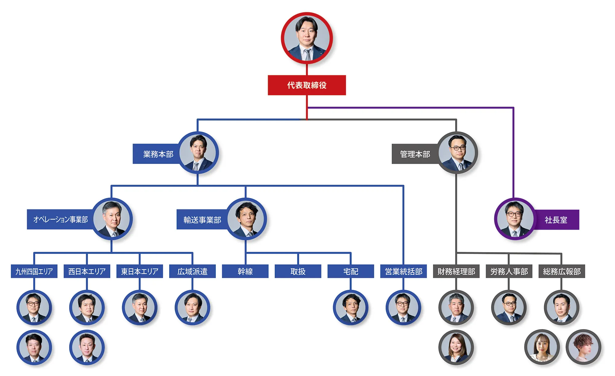 組織図